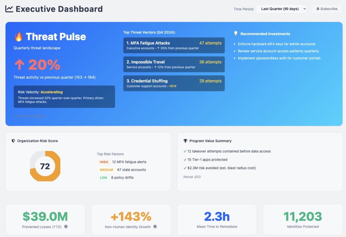 Auth Sentry ITDR Dashboard showing real-time identity threat detection and lateral movement alerts